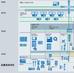 西門(mén)子SITOP基本電源模塊6EP1336-3BA10 原裝正品解析與專業(yè)電氣安裝服務(wù)指南